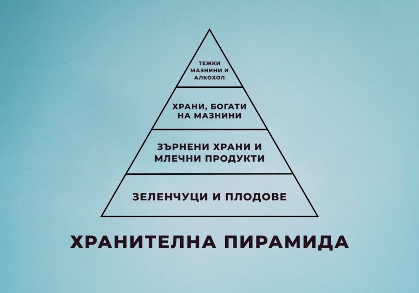 Прекомерно месоядство – възможност за съкращаване на живота 5 Прекомерно месоядство – възможност за съкращаване на живота 5