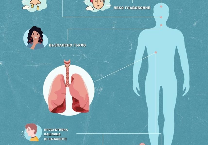 Бронхит: Симптоми и усложнения  bronhit-simptomi-i-uslozhnenia-zdravital
