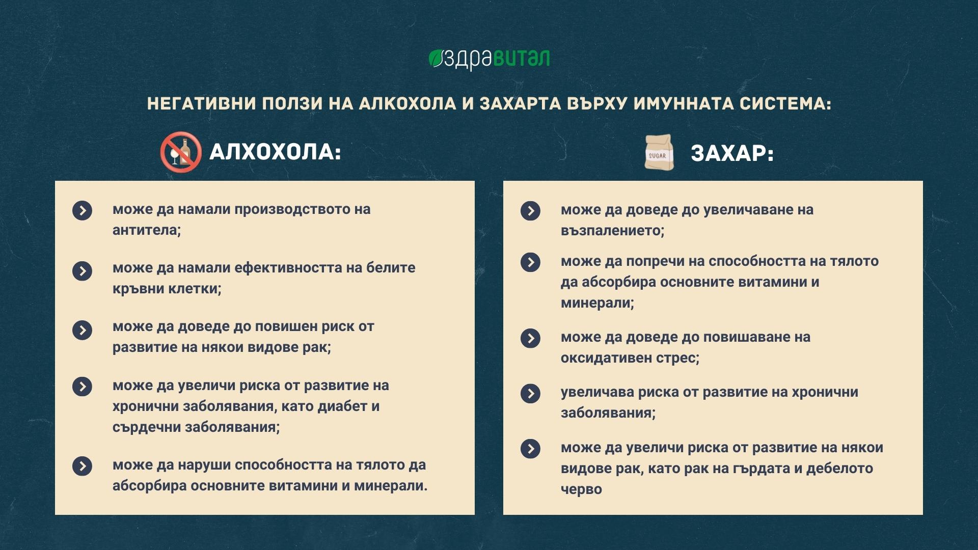 11 Естествени Начина за Подсилен Имунитет
