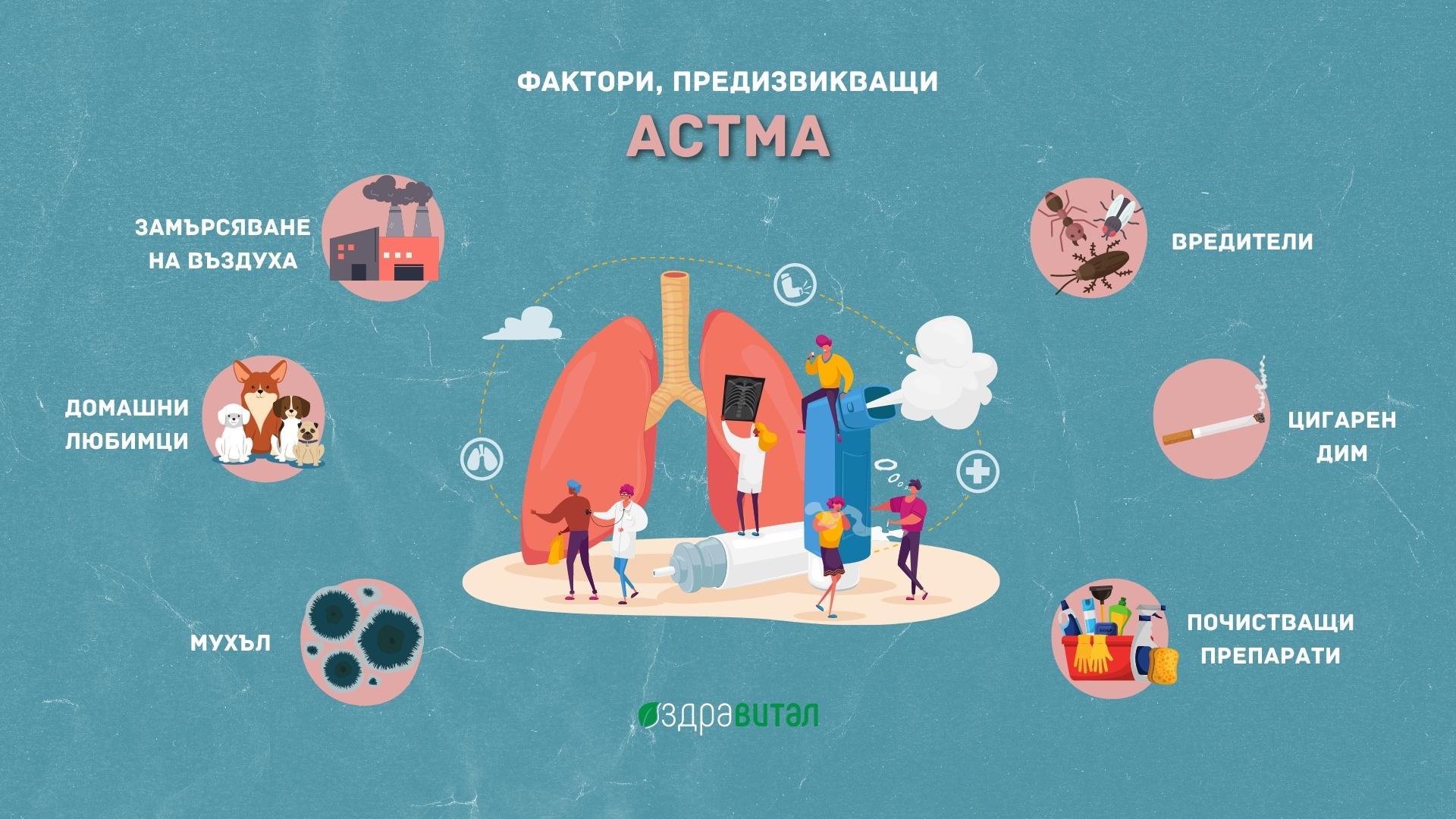 Всичко, което трябва да знаете за тежката астма – симптоми, причини и лечение